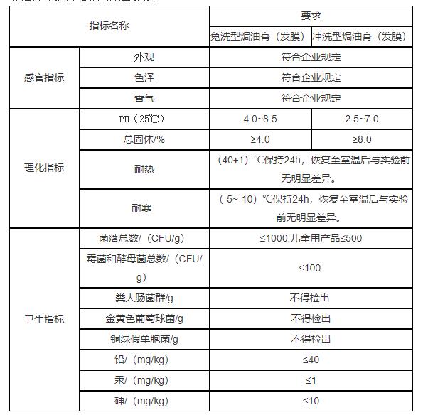 焗油膏(發(fā)膜)的檢測項(xiàng)目及要求：